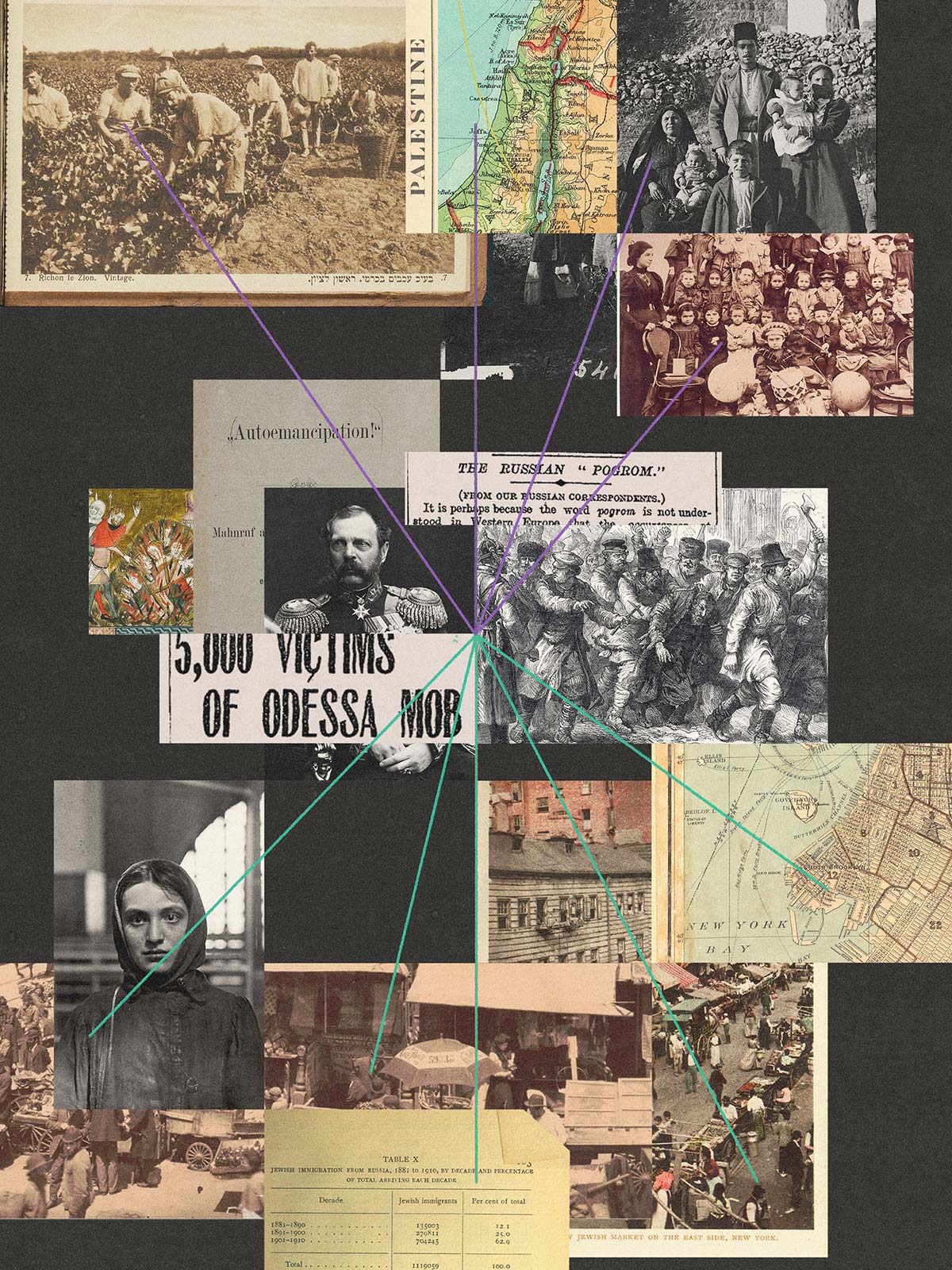 Jewish Pogroms in Eastern Europe